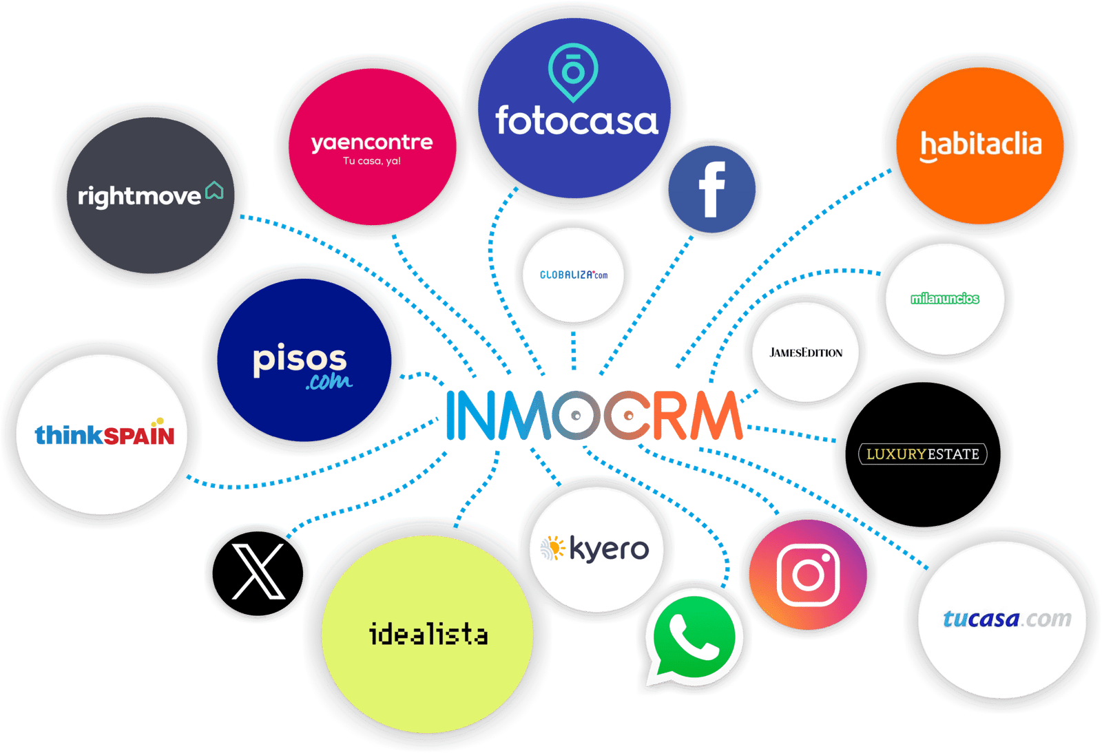 PORTALES INMOBILIARIOS- INMOCRM